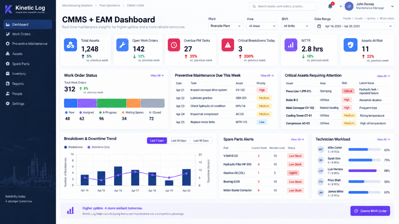 Kinetic Log CMMS and EAM dashboard